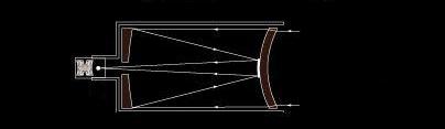 Catadioptric Telescopes