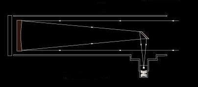 Reflector Telescopes